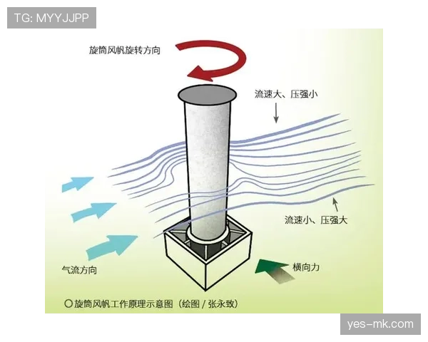 开球规则：球可向任意方向踢且在被踢并明显移动时才算开始