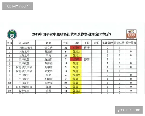 红牌停赛规则详解及累计判罚影响标准解析