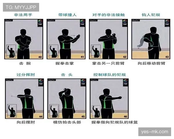 篮球规则解析：无球犯规的认定标准与判罚依据是什么？