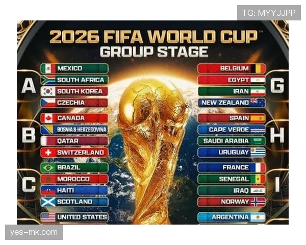 2026世界杯48队分组赛制与32强晋级规则怎么算